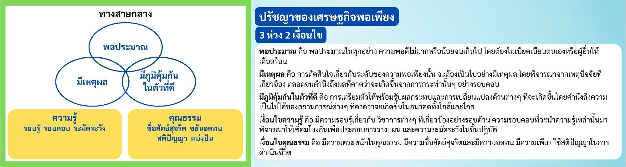 ปรัชญาของเศรษฐกิจพอเพียง