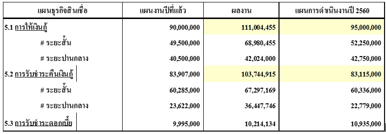 data2