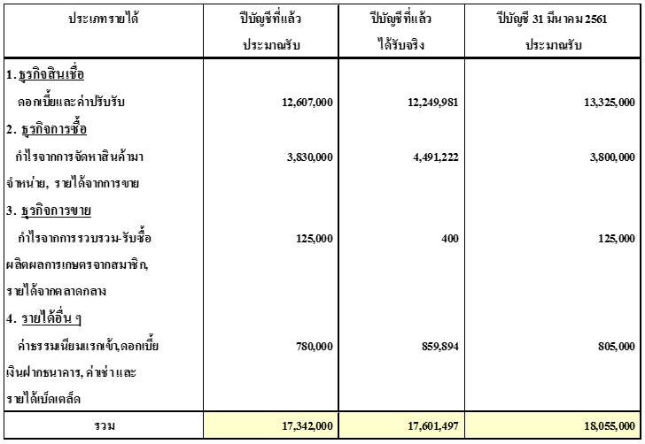 data5